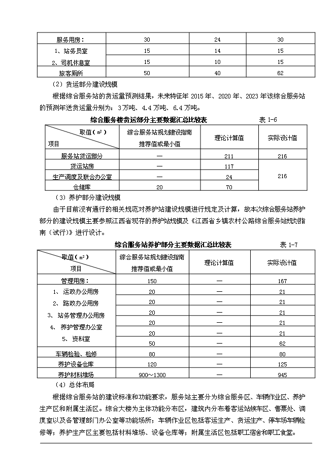 （終稿）全南縣陂頭農村公路綜合服務站新增項目可行性投資論證建議書.doc（最終版）