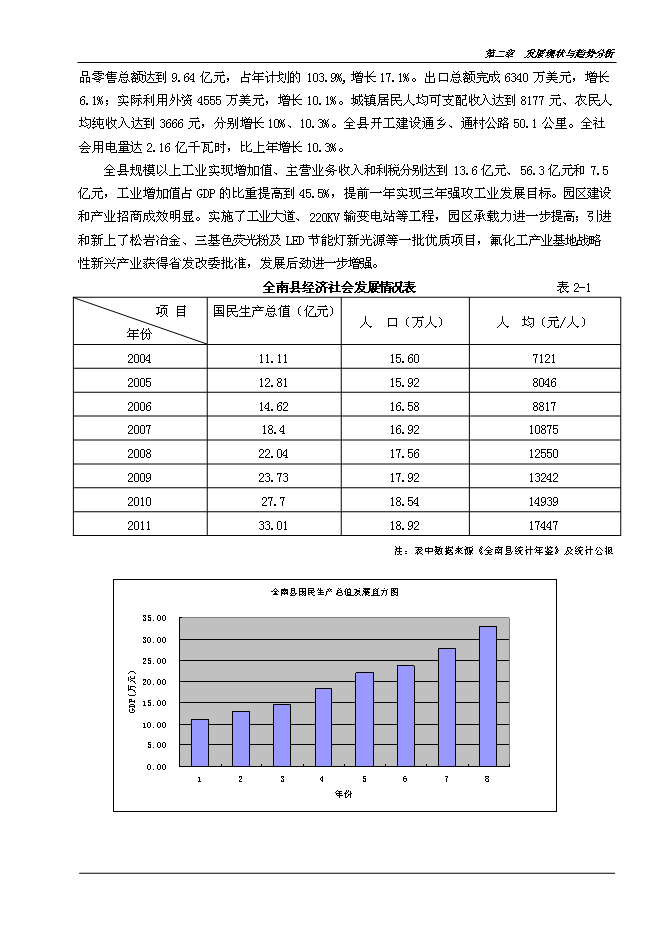 （終稿）全南縣陂頭農村公路綜合服務站新增項目可行性投資論證建議書.doc（最終版）