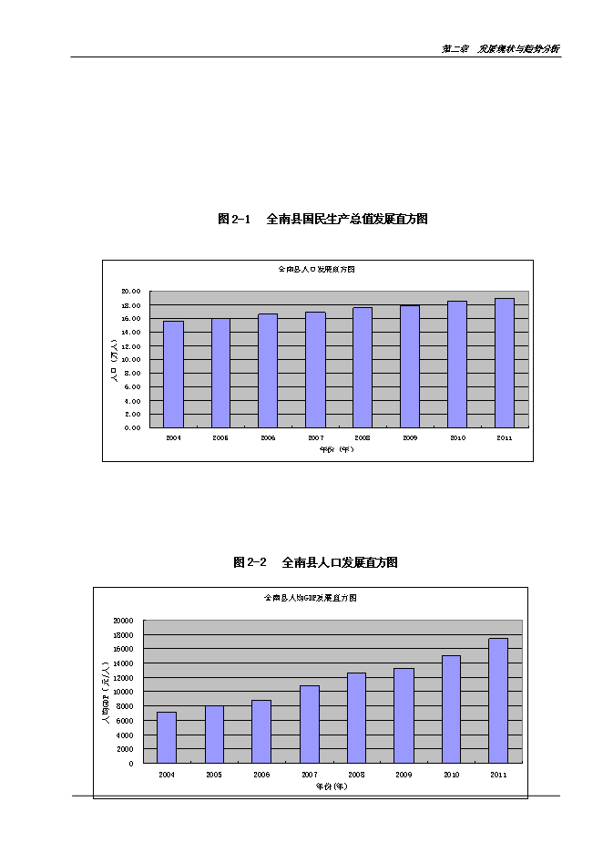 （終稿）全南縣陂頭農村公路綜合服務站新增項目可行性投資論證建議書.doc（最終版）