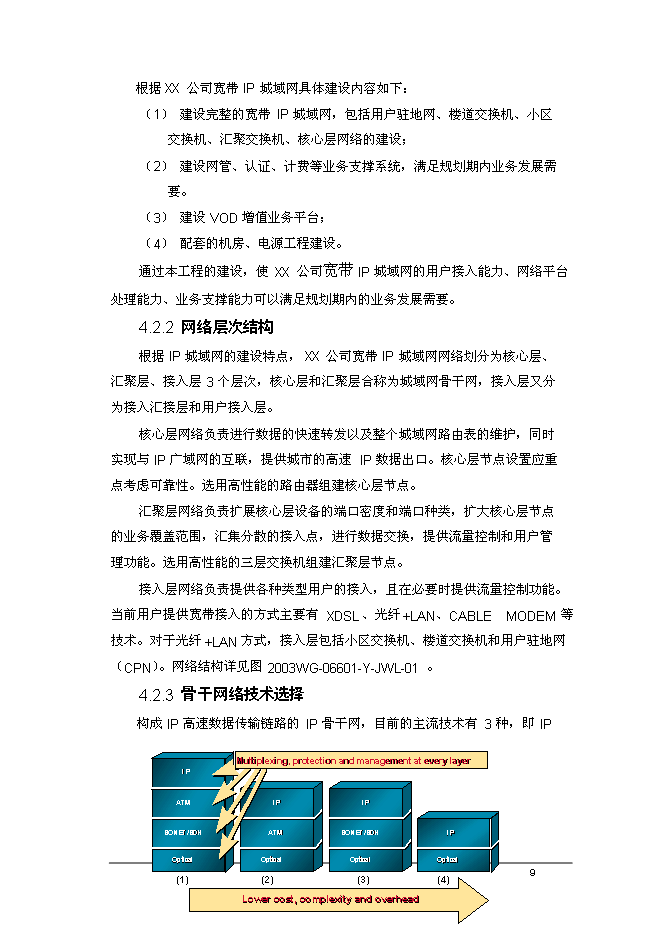 （終稿）公司寬帶城域網工程新增項目可行性投資論證建議書.doc（最終版）
