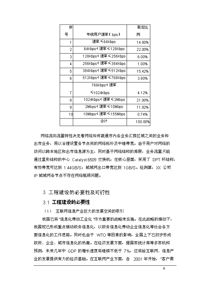 （終稿）公司寬帶城域網工程新增項目可行性投資論證建議書.doc（最終版）