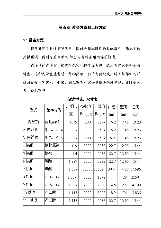 （終稿）保稅物流中心新增項目可行性投資論證建議書.doc（最終版）