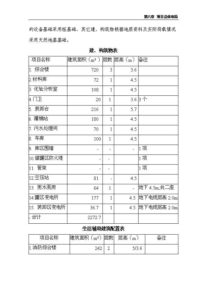 （終稿）保稅物流中心新增項目可行性投資論證建議書.doc（最終版）