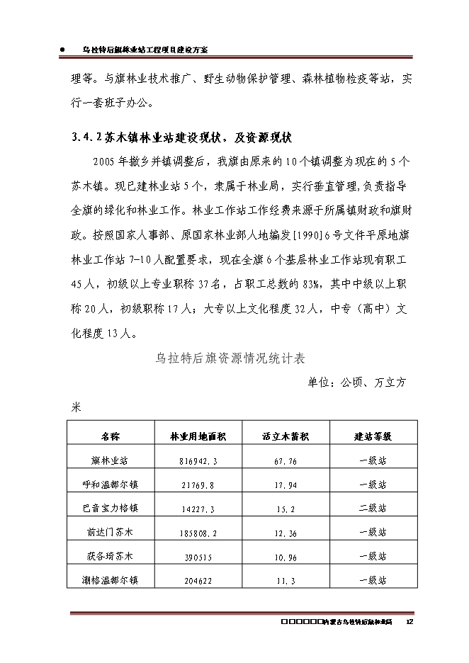 （終稿）內蒙古烏拉特后旗林業站工程新增項目可行性投資論證建議書.doc（最終版）第14頁