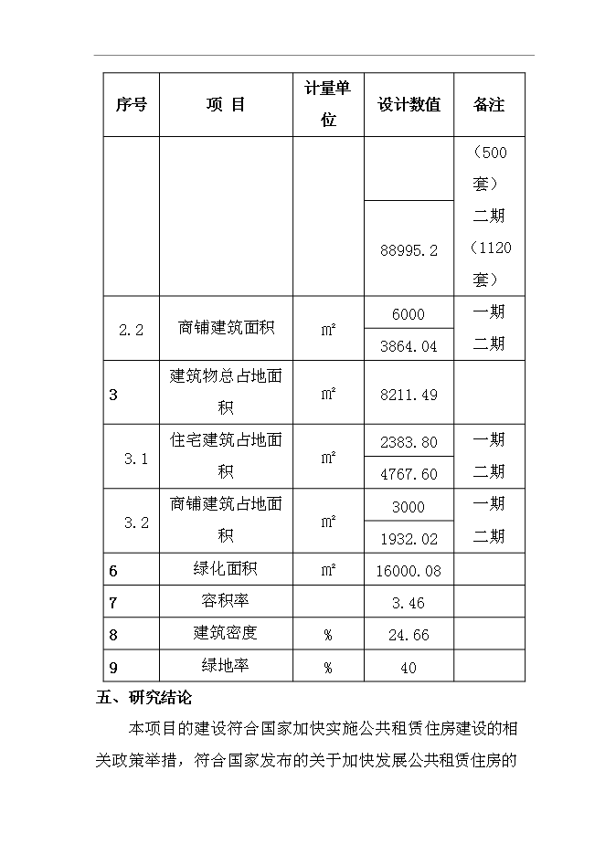 （終稿）公租房一期新增項目建設工程新增項目可行性投資論證建議書.doc（最終版）第9頁