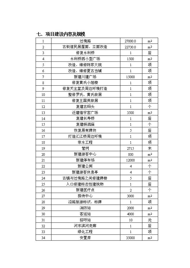 （終稿）元通古鎮保護與旅游開發新增項目可行性投資論證建議書.doc（最終版）