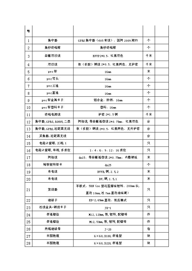 （終稿）供電公司用電信息采集系統新增項目可行性投資論證建議書.doc（最終版）