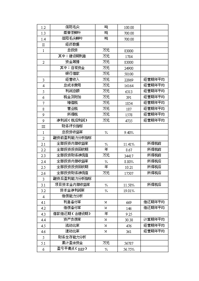 （終稿）信陽茶葉產業化開發利用新增項目可行性投資論證建議書.doc（最終版）第12頁