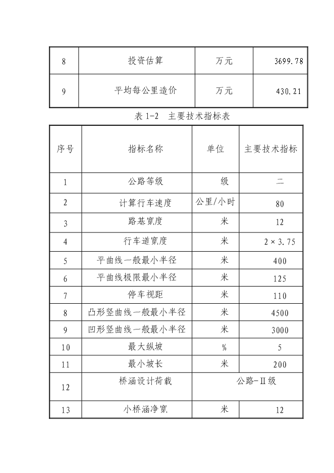 （終稿）公路改造工程新增項目可行性投資論證建議書.doc（最終版）第6頁