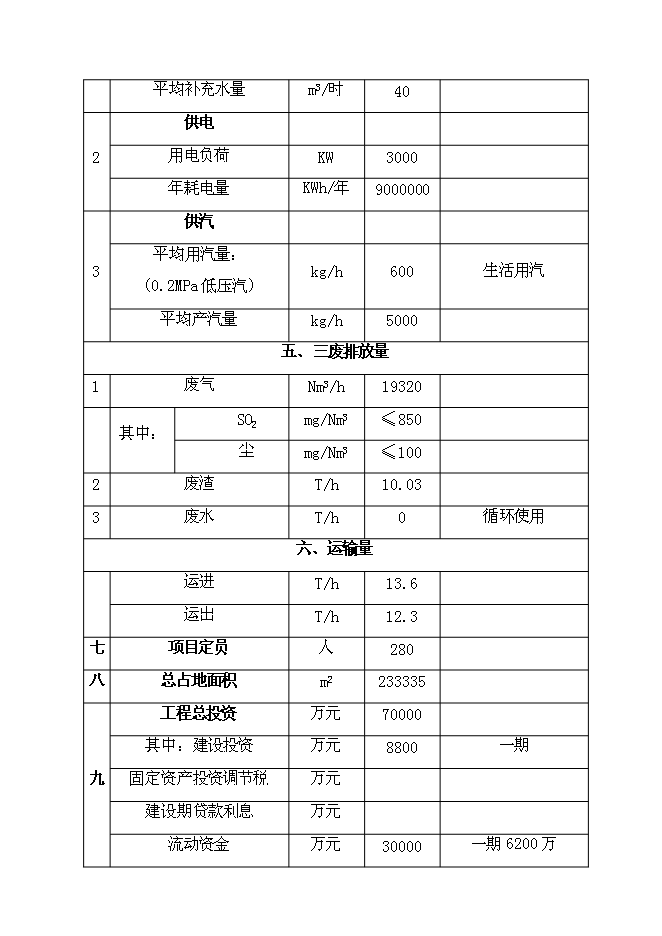 （終稿）蘭坪縣10萬噸銅冶煉新增項目可行性投資論證建議書.doc（最終版）