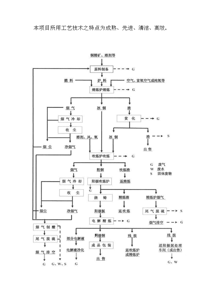 （終稿）蘭坪縣10萬噸銅冶煉新增項目可行性投資論證建議書.doc（最終版）