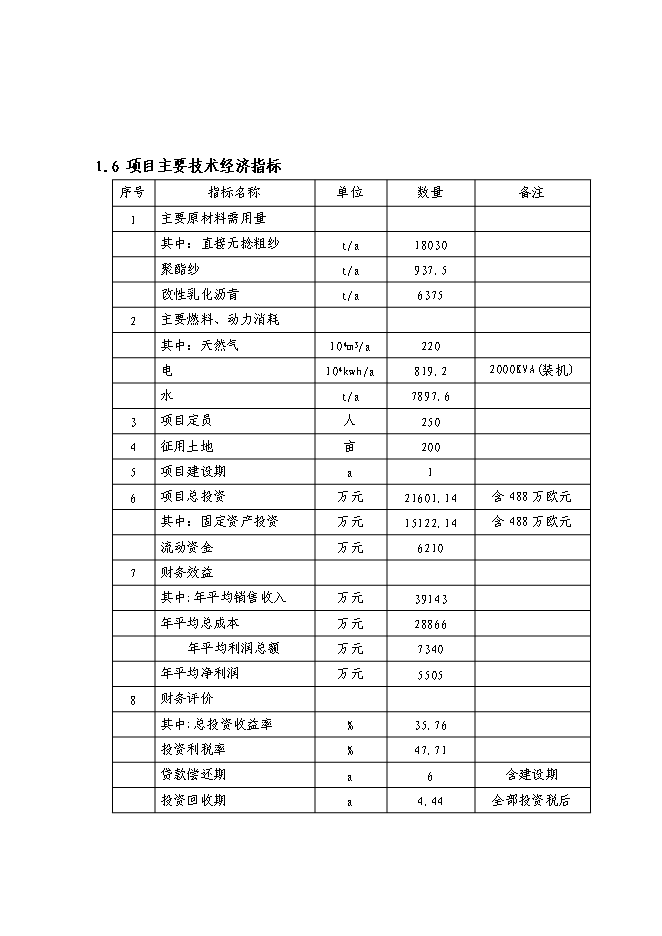 （終稿）八百平方米土工格柵生產線工程新增項目可行性投資論證建議書.doc（最終版）第6頁