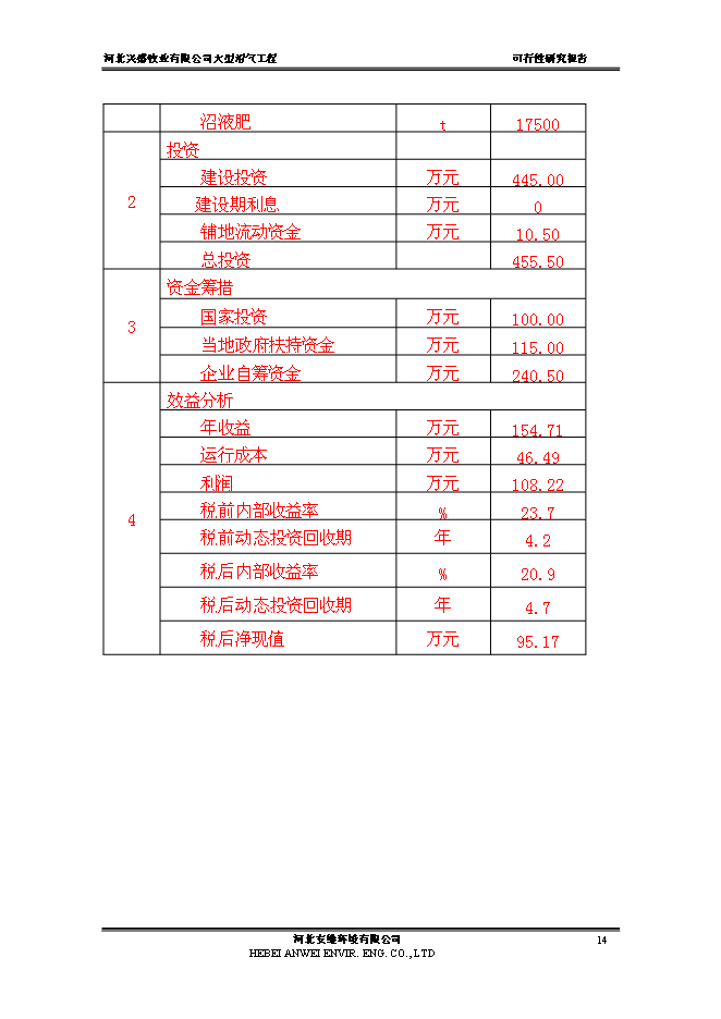（終稿）公司大中型沼氣工程新增項目可行性投資論證建議書.doc（最終版）