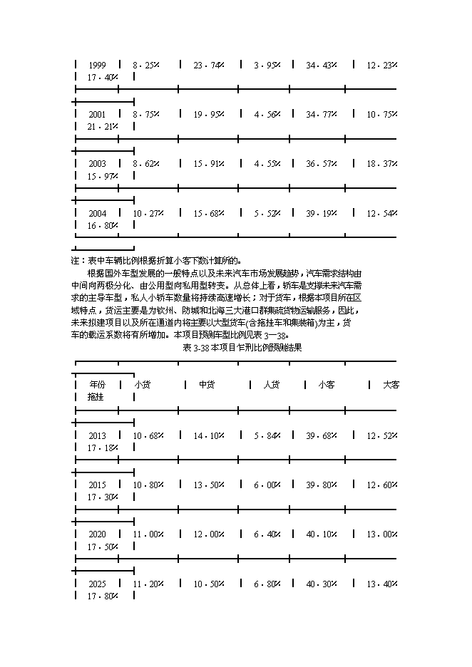（終稿）六景至飲州港工程新增項目可行性投資論證建議書.doc（最終版）第13頁