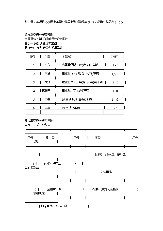 （終稿）六景至飲州港工程新增項目可行性投資論證建議書.doc（最終版）第3頁