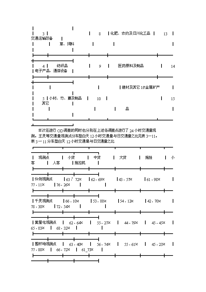 （終稿）六景至飲州港工程新增項目可行性投資論證建議書.doc（最終版）第4頁