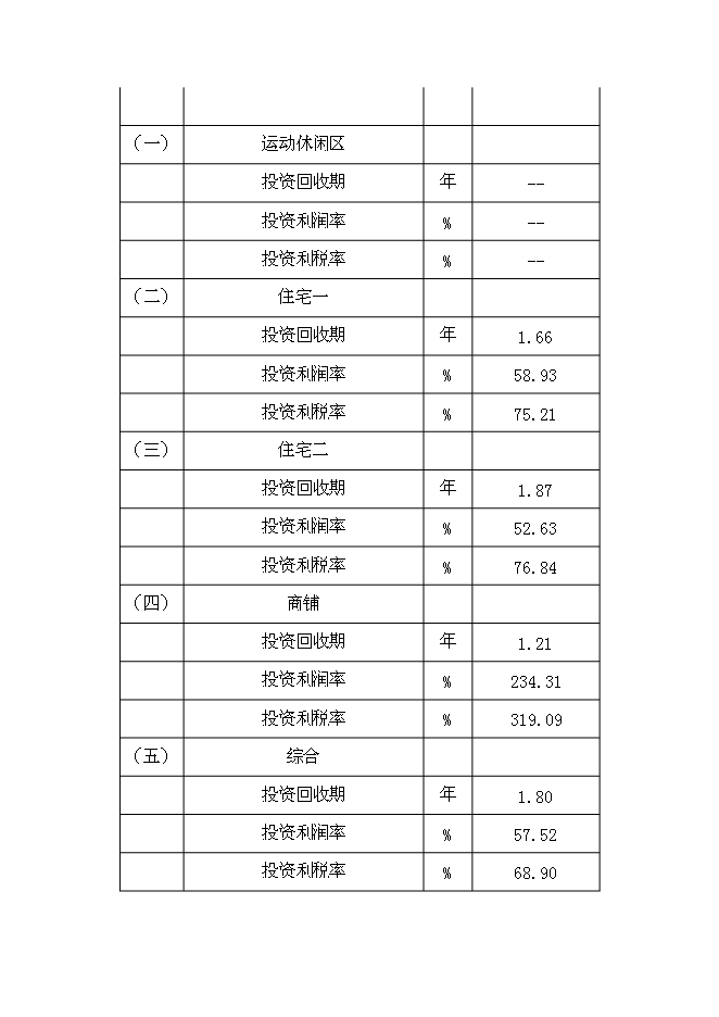 （終稿）體育公園新增項目可行性投資論證建議書.doc（最終版）