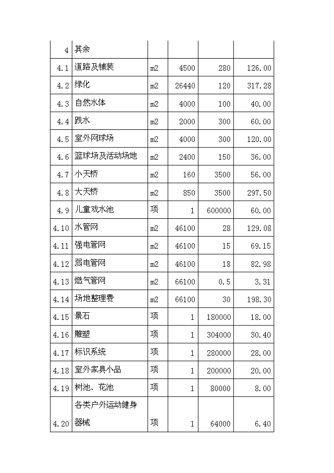 （終稿）體育公園新增項目可行性投資論證建議書.doc（最終版）