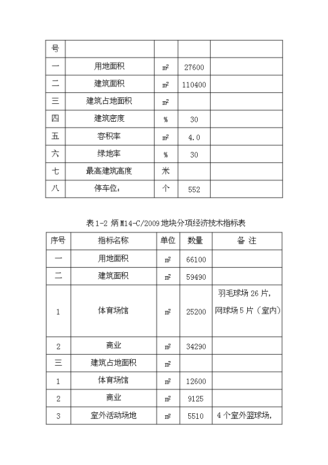 （終稿）體育公園新增項目可行性投資論證建議書.doc（最終版）