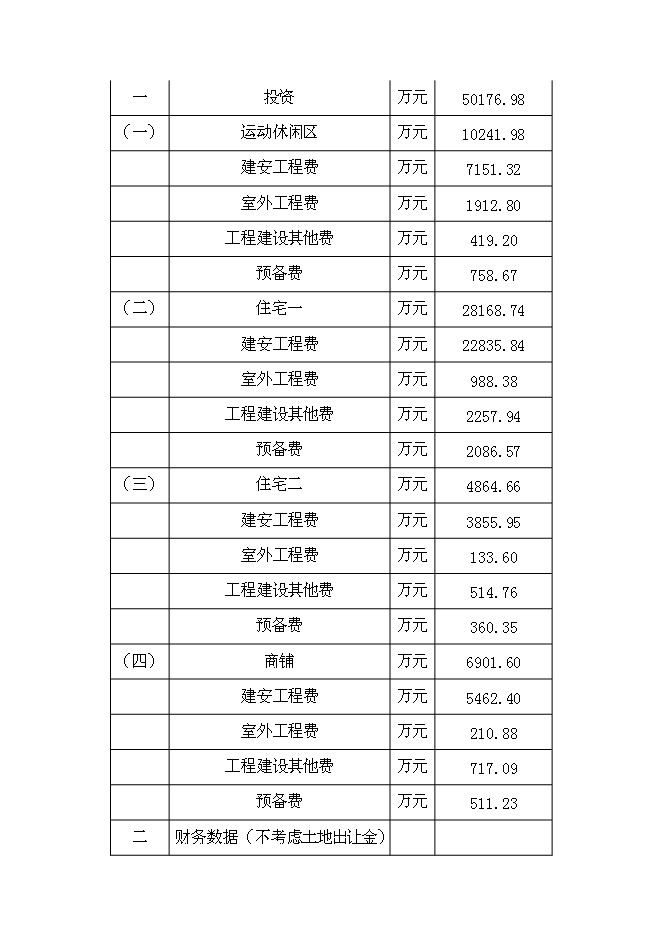 （終稿）體育公園新增項目可行性投資論證建議書.doc（最終版）