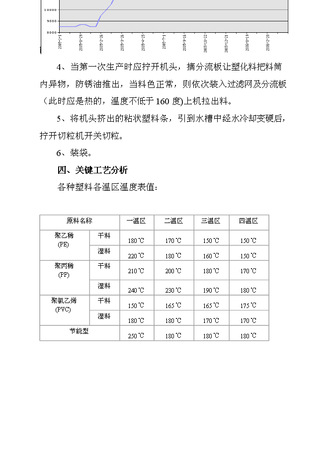 （終稿）再生塑料顆粒新增項目可行性投資論證建議書.doc（最終版）第14頁