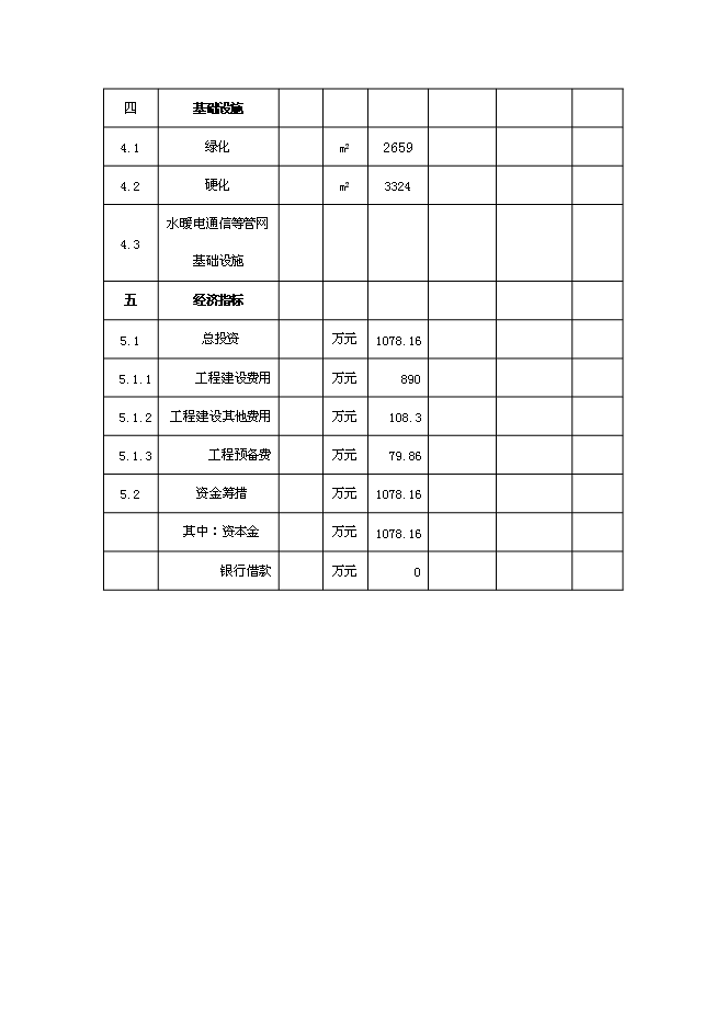 （終稿）興安南路郵政綜合樓新增項目可行性投資論證建議書.doc（最終版）