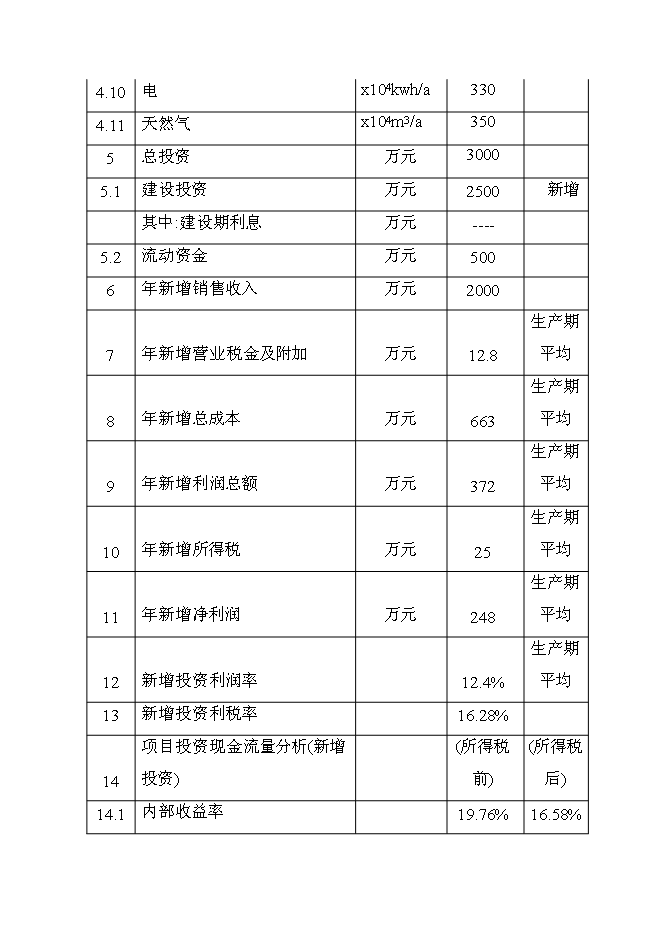 （終稿）再生鉛冶煉技術改造新增項目可行性投資論證建議書.doc（最終版）第14頁