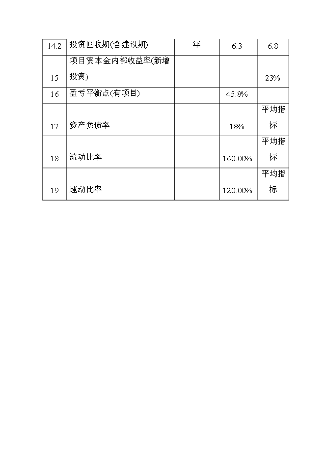 （終稿）再生鉛冶煉技術改造新增項目可行性投資論證建議書.doc（最終版）第15頁