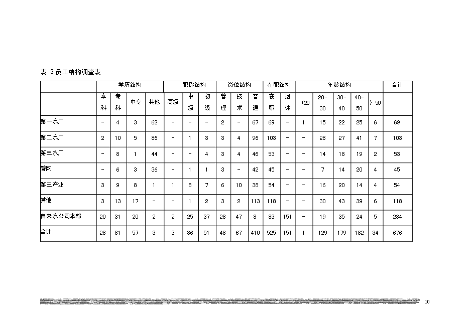 （終稿）供水新增項目(自來水廠)新增項目可行性投資論證建議書.doc（最終版）