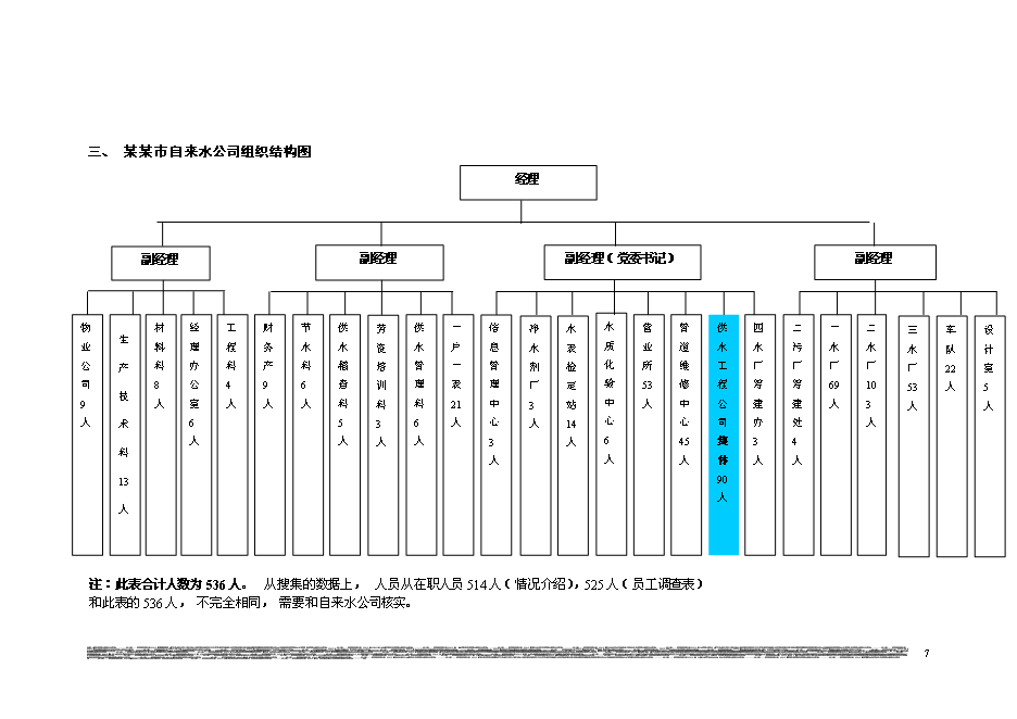 （終稿）供水新增項目(自來水廠)新增項目可行性投資論證建議書.doc（最終版）