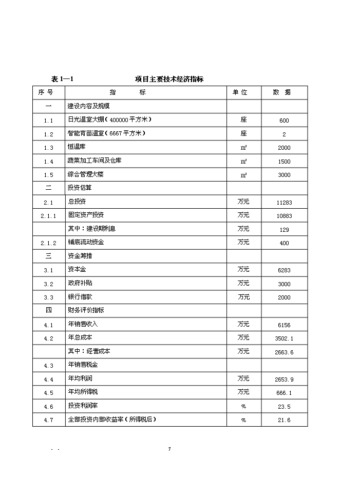 （終稿）農業產業化扶貧日光溫室有機蔬菜基地新增項目可行性投資論證建議書.doc（最終版）第10頁