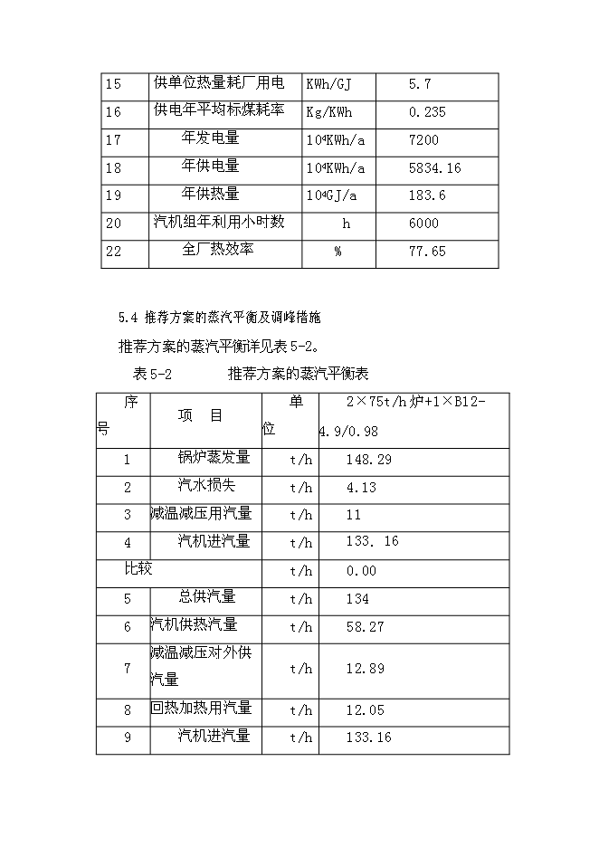 （終稿）余熱利用熱電聯產工程新增項目可行性投資論證建議書.doc（最終版）第15頁