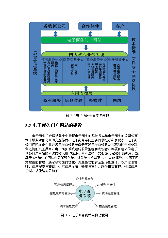 （終稿）公共物流信息化平臺新增項目可行性投資論證建議書.doc（最終版）第11頁