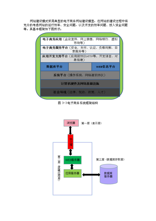 （終稿）公共物流信息化平臺新增項目可行性投資論證建議書.doc（最終版）第12頁