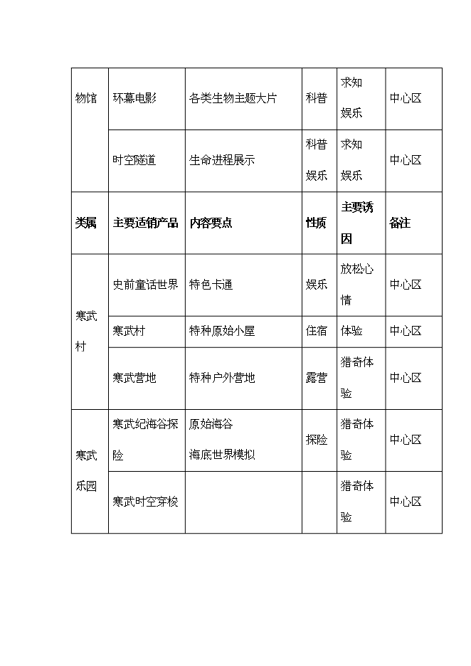 （終稿）八郎寒武紀古生物化石遺址公園新增項目可行性投資論證建議書.doc（最終版）第11頁