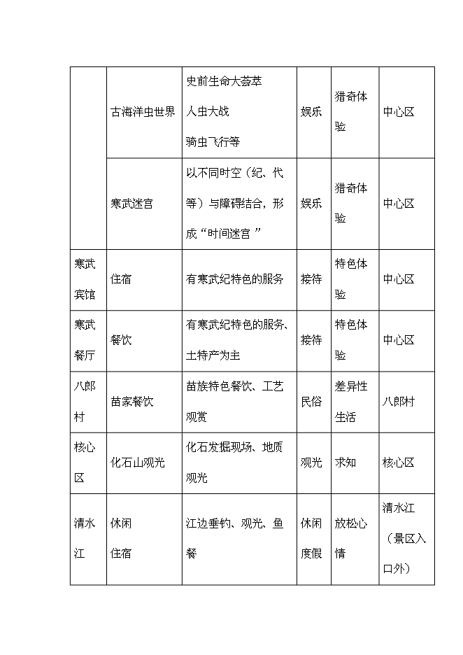 （終稿）八郎寒武紀古生物化石遺址公園新增項目可行性投資論證建議書.doc（最終版）第12頁