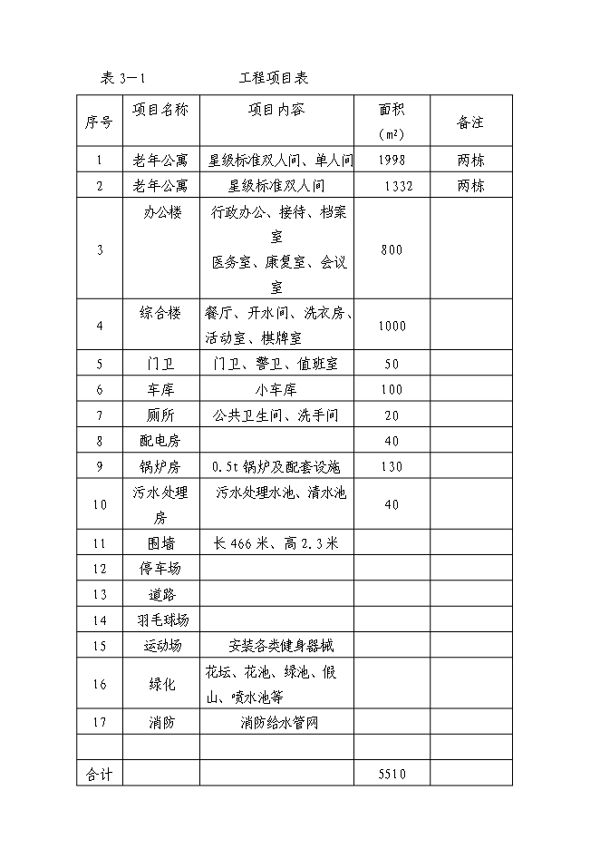 （終稿）養老服務設施建設老年公寓新增項目可行性投資論證建議書.doc（最終版）