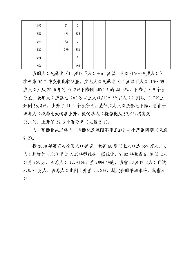 （終稿）養老服務設施建設老年公寓新增項目可行性投資論證建議書.doc（最終版）