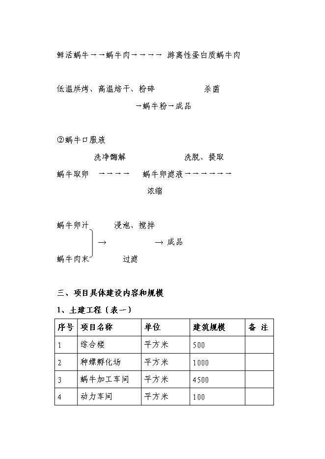 （終稿）養殖基地蝸牛養殖新增項目可行性投資論證建議書.doc（最終版）第13頁