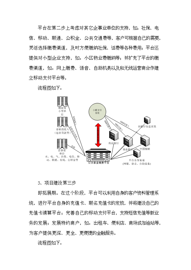 公用事業繳費平臺新增項目可行性投資論證建議書第13頁