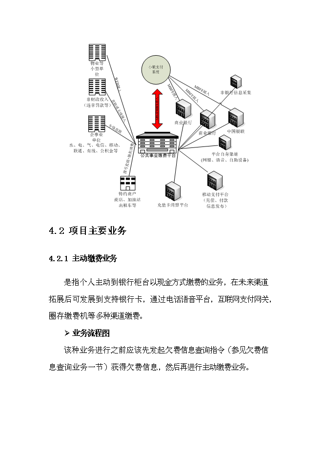 公用事業繳費平臺新增項目可行性投資論證建議書第14頁