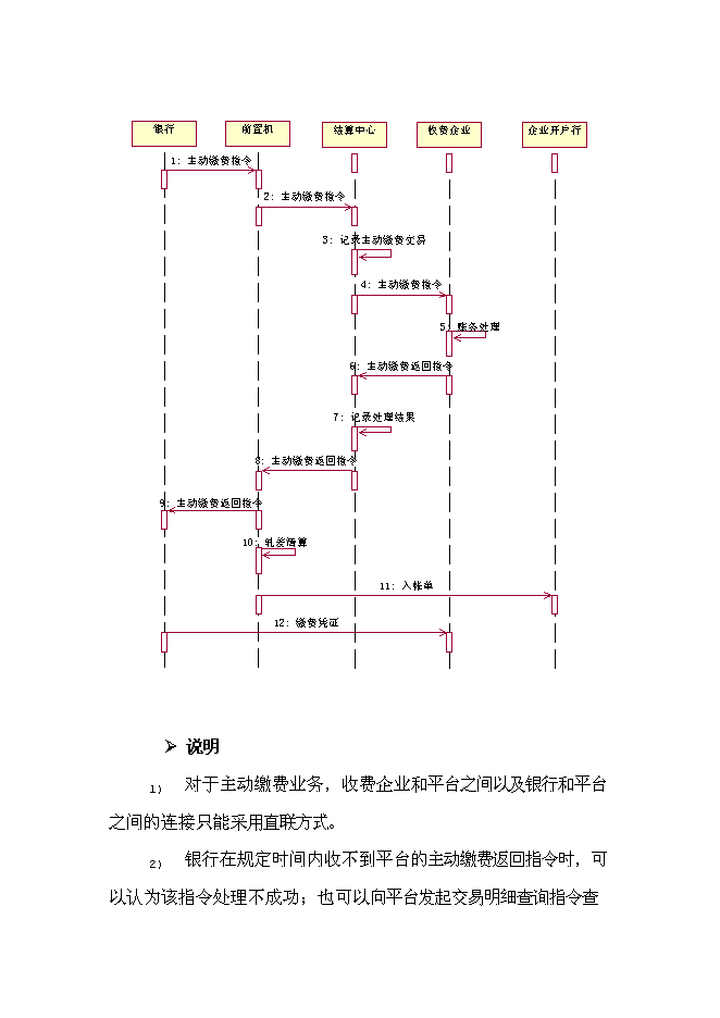 公用事業繳費平臺新增項目可行性投資論證建議書第15頁