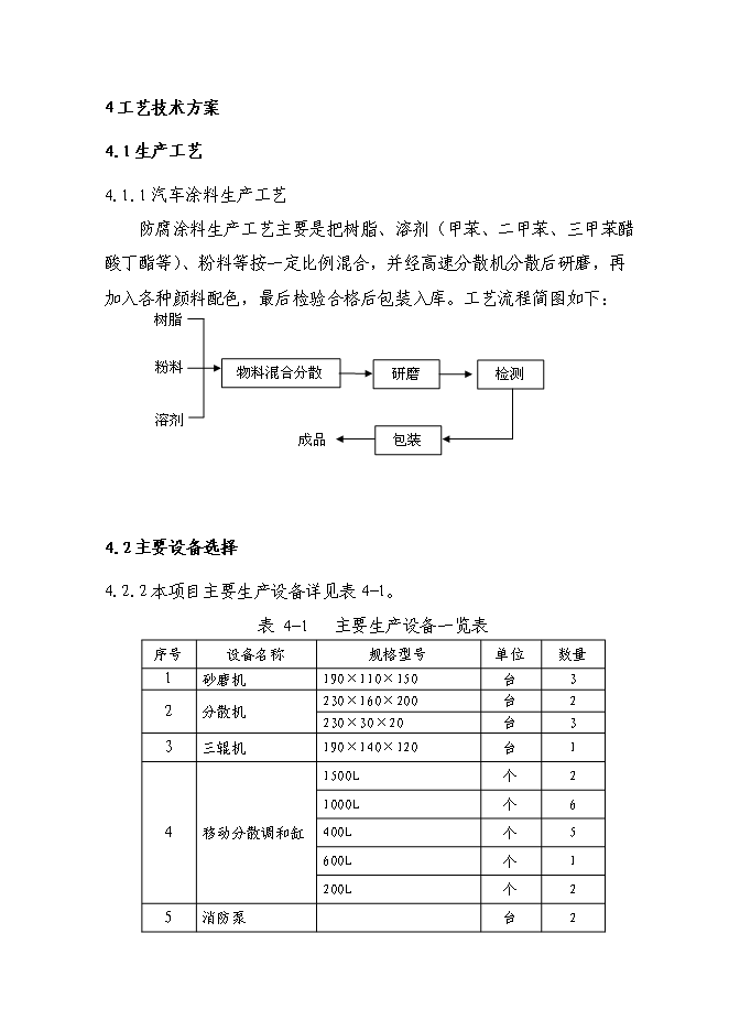 （終稿）六百噸防腐涂料整改新增項目可行性投資論證建議書.doc（最終版）第12頁