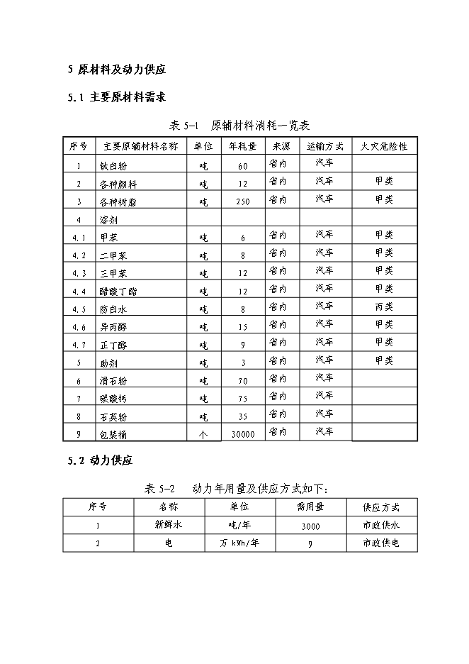 （終稿）六百噸防腐涂料整改新增項目可行性投資論證建議書.doc（最終版）第13頁
