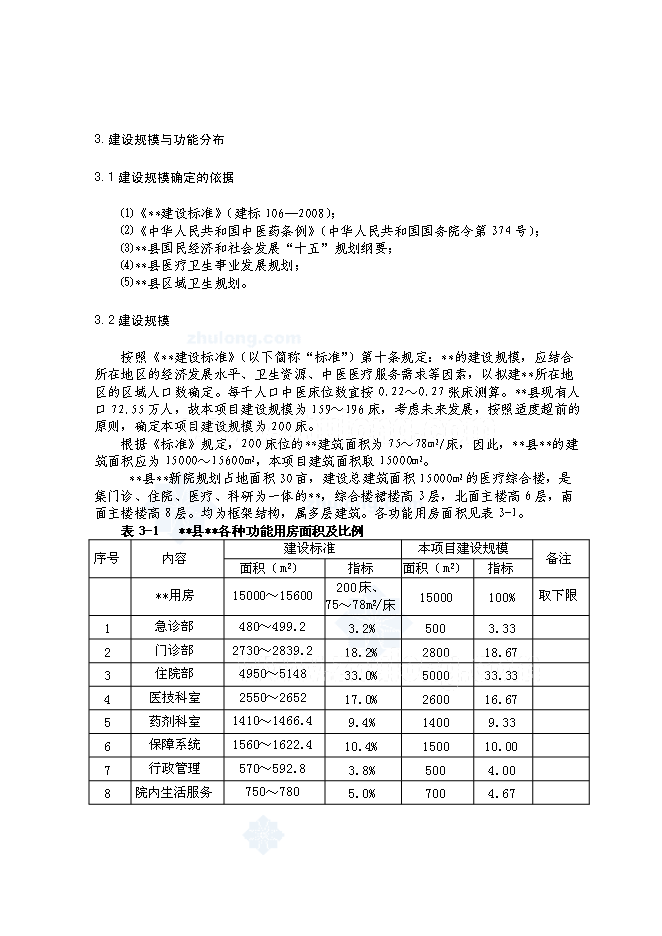 （終稿）全民所有制整體醫院搬遷新增項目可行性投資論證建議書.doc（最終版）