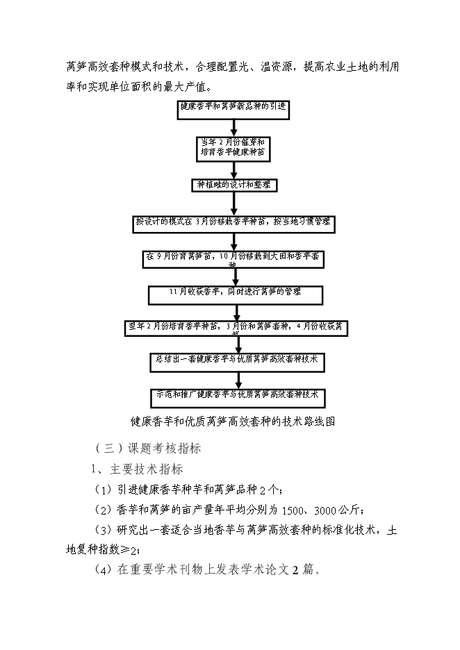 （終稿）健康種芋和萵筍新品種的引進及其高效套種技術的示范推廣新增項目可行性投資論證建議書.doc（最終版）