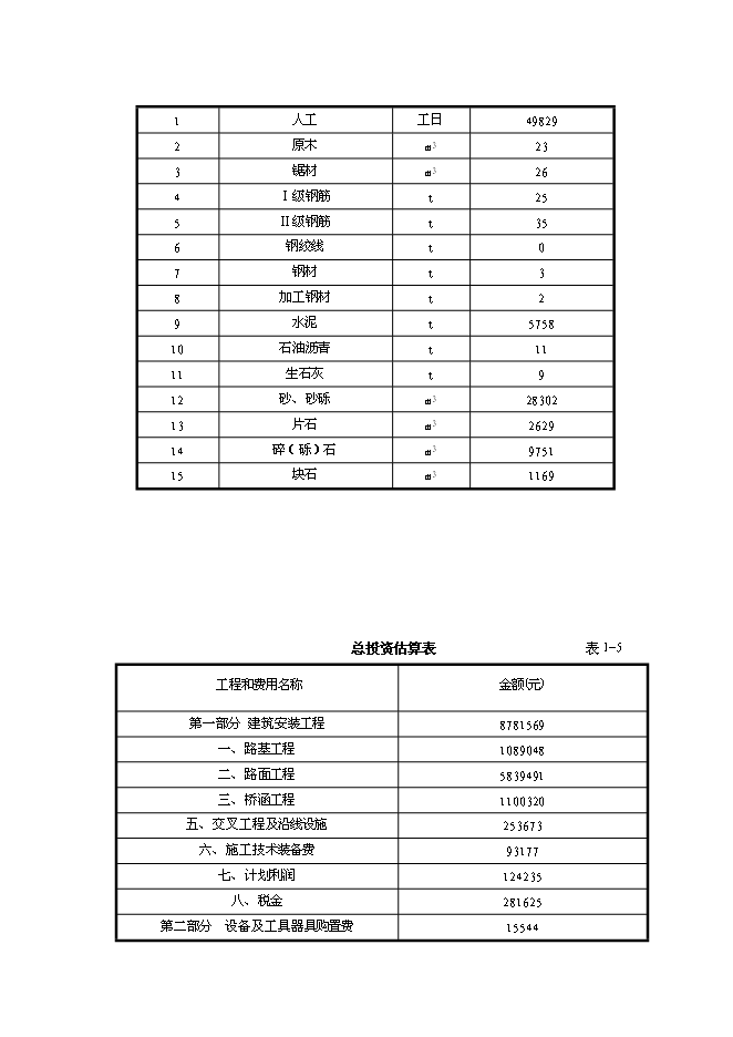 （終稿）公路改建工程新增項目可行性投資論證建議書.doc（最終版）