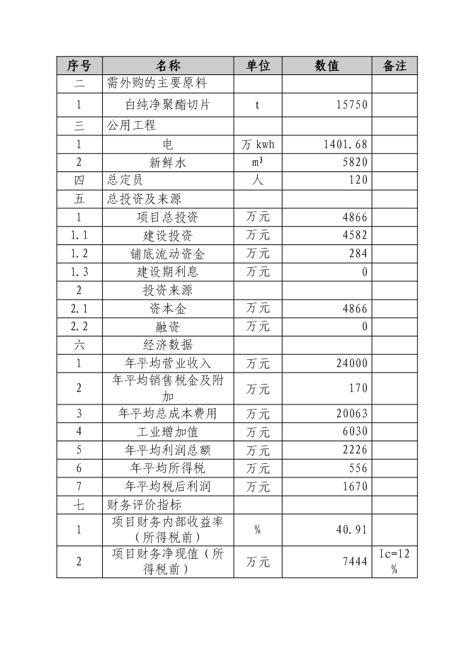（終稿）再生纖維級聚酯切片生產線新增項目可行性投資論證建議書.doc（最終版）第5頁