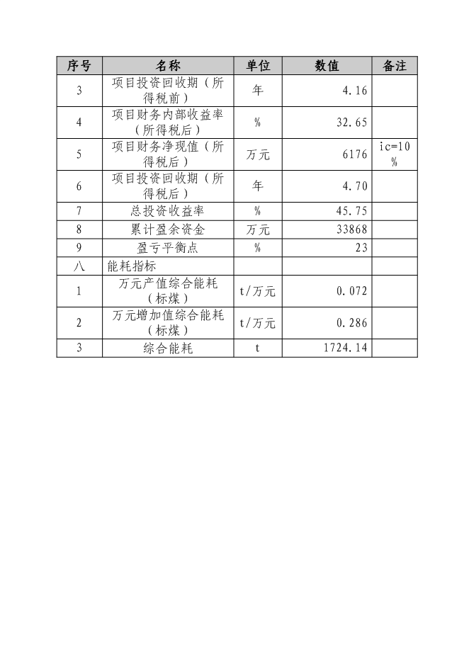 （終稿）再生纖維級聚酯切片生產線新增項目可行性投資論證建議書.doc（最終版）第6頁