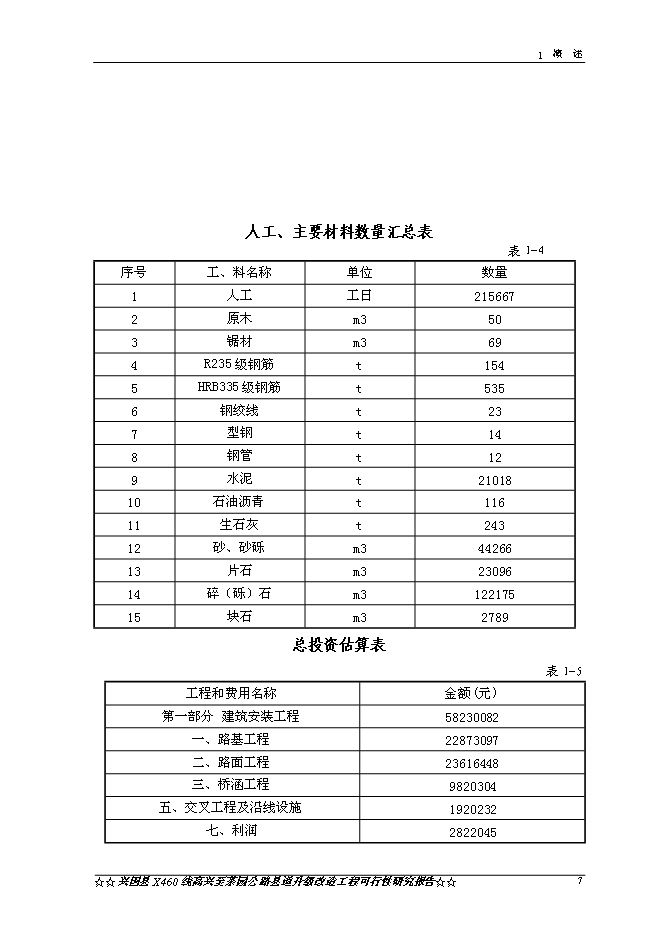 （終稿）興國縣高興至茶園公路升級改造工程新增項目可行性投資論證建議書.doc（最終版）第10頁